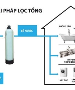 loc-nuoc-tho-dau-nguon-2-cot-loc-composite-1252-3