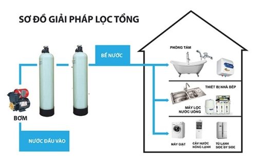 loc-nuoc-tho-dau-nguon-2-cot-loc-composite-1252-3