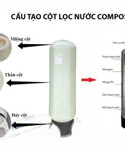 loc-nuoc-tho-dau-nguon-2-cot-loc-composite-1252-5