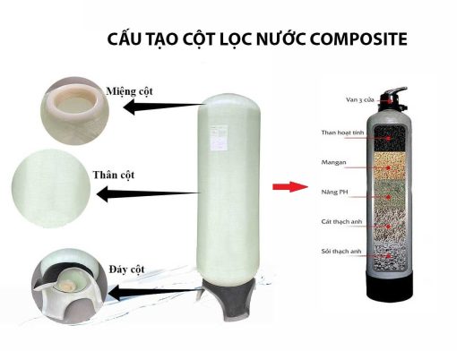 loc-nuoc-tho-dau-nguon-2-cot-loc-composite-1252-5