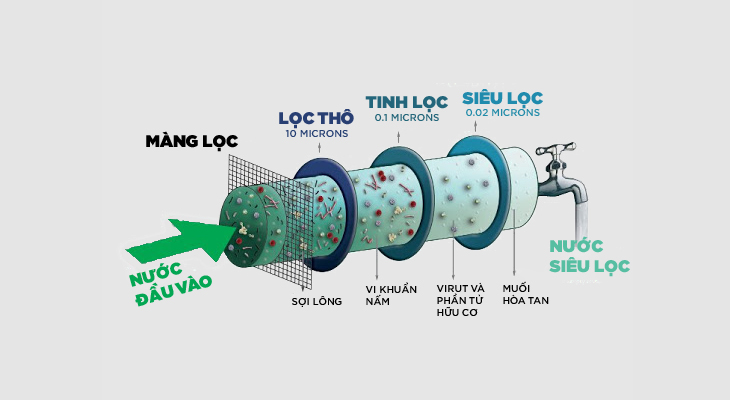 mang-sieu-loc-UF-3