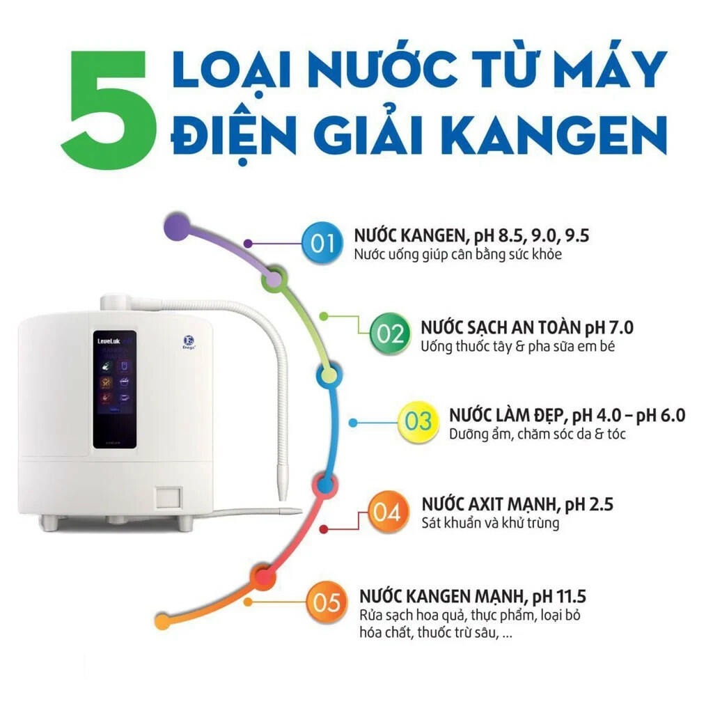 may-loc-nuoc-kangen-4