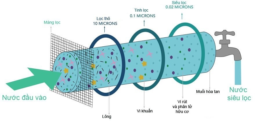 may-loc-karofi-livotec-lbq-u05-3